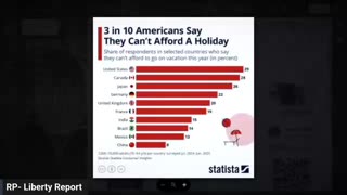 Inflation Is Robbing Americans of Vacations