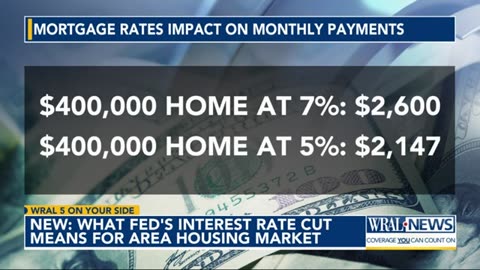 What federal interest rate cuts mean for area housing market