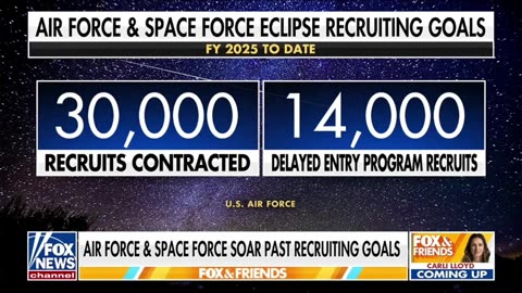 Airforce Recruiting is Going Like Gangbusters
