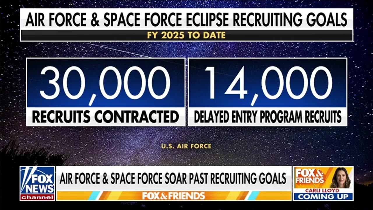 Airforce Recruiting is Going Like Gangbusters
