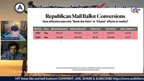 🔥 PENNSYLVANIA ELECTION 2024: THE DATA THEY DON'T WANT YOU TO SEE 🔥