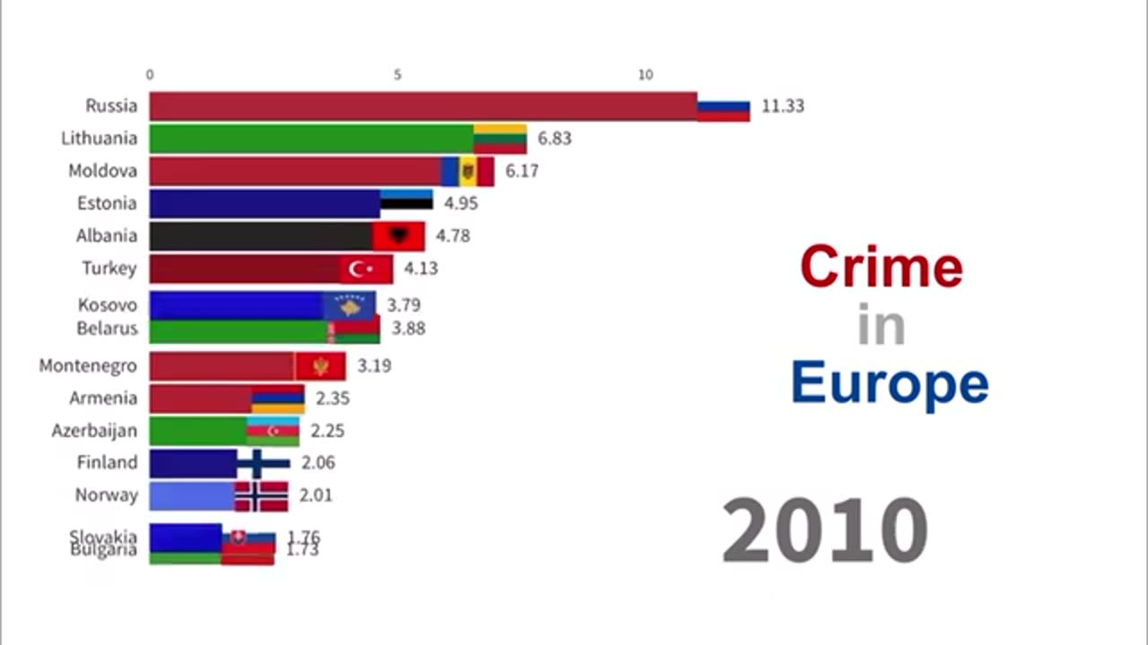 most dangerous countries in Europe (per 100,000)