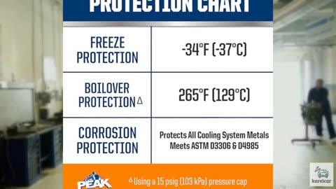 PEAK OET Extended Life Orange 50/50 Prediluted Antifreeze/Coolant for North Ame