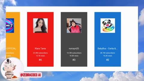 Indonesia Top 100 Youtubers 🇮🇩