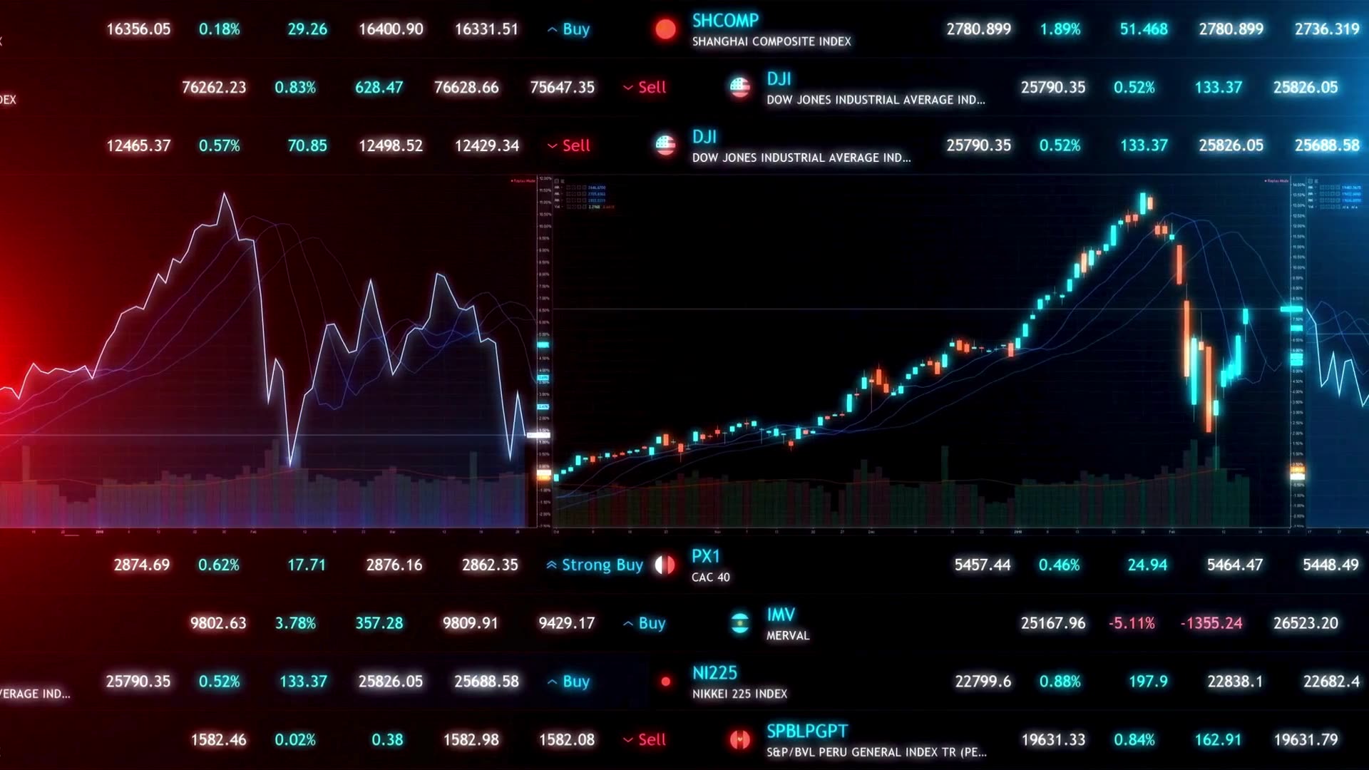 Market Overview: Stocks, Commodities, and Crypto