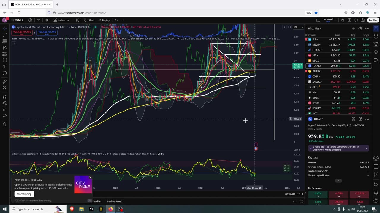 Crypto Bull Peak Sept 2025