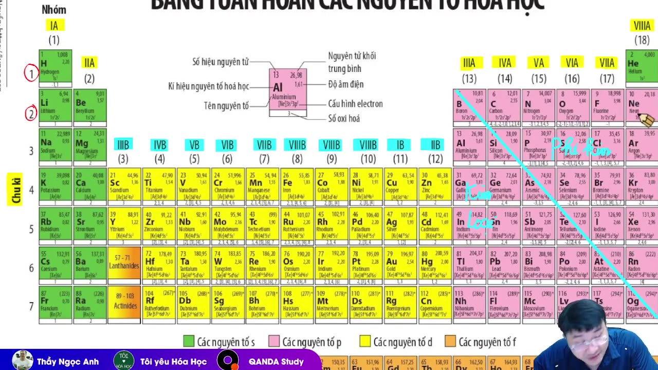 6 CẤU TẠO BẢNG TUẦN HOÀN CÁC NGUYÊN TỐ HÓA HỌC mp4