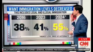 CNN Poll Finds Majority Support for Deportations, Harry Enten