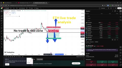 ETH live price action #crypto #bitcoin #xrp #eth #sharemarket #nifty #Sensex