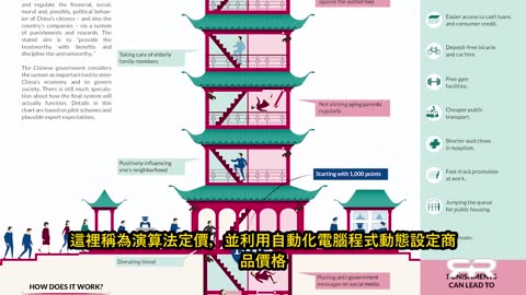 算法定價與美國社會信用評分 Algorithmic Pricing and the American Social Credit Score