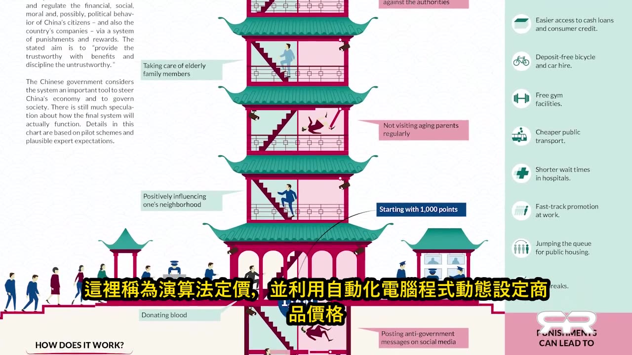 算法定價與美國社會信用評分 Algorithmic Pricing and the American Social Credit Score