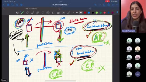Class 04 - CAP Theorem HLD kP