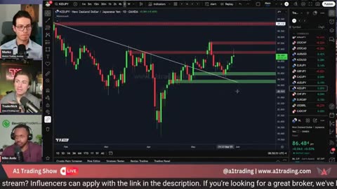 2 Trading GDP, Gold, USD & SPX500: Key Market Moves #BTC #crypto #forex