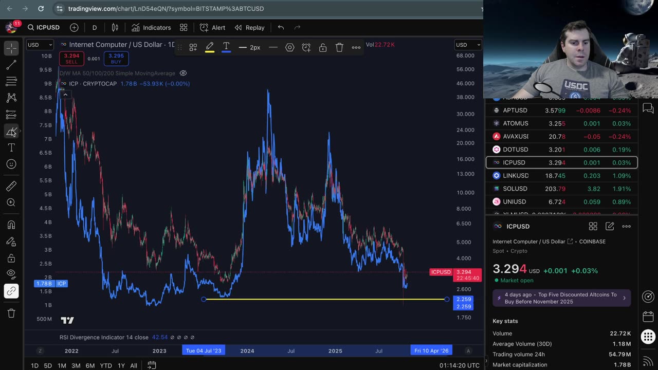 LIVE: 10/26/25 It's Too Quiet in Crypto