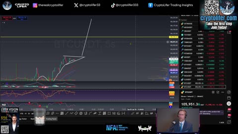 Bitcoin Live Trading: Big Volatility Day! Pump or Dump? Chart Says THIS EP1683
