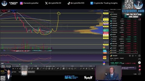 Bitcoin Live Trading: Big Volatility Day! Pump or Dump? Chart Says THIS EP1683
