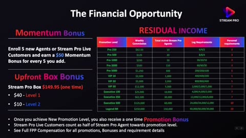 Watching TV gives you a Residual Income with Stream Pro Live!