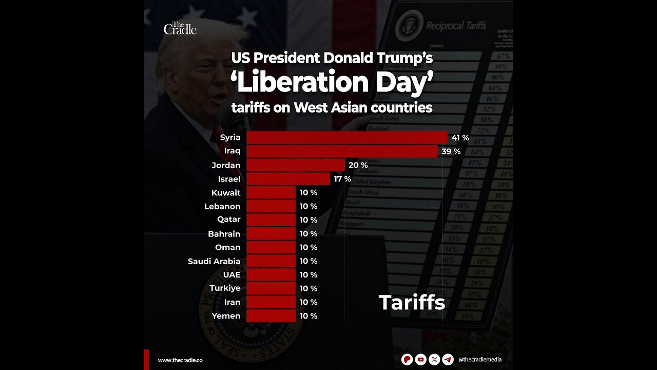 A funeral held for the Syrians killed in Israeli airstrikes,
