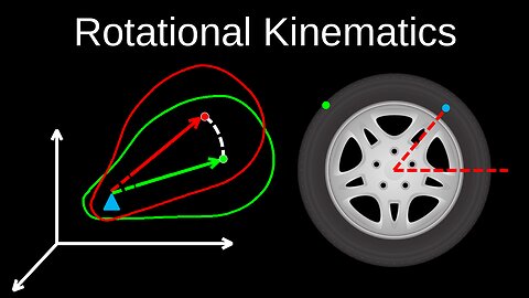 Rotational Kinematics, Big Five, Rolling Motion - Physics C (Mechanics)