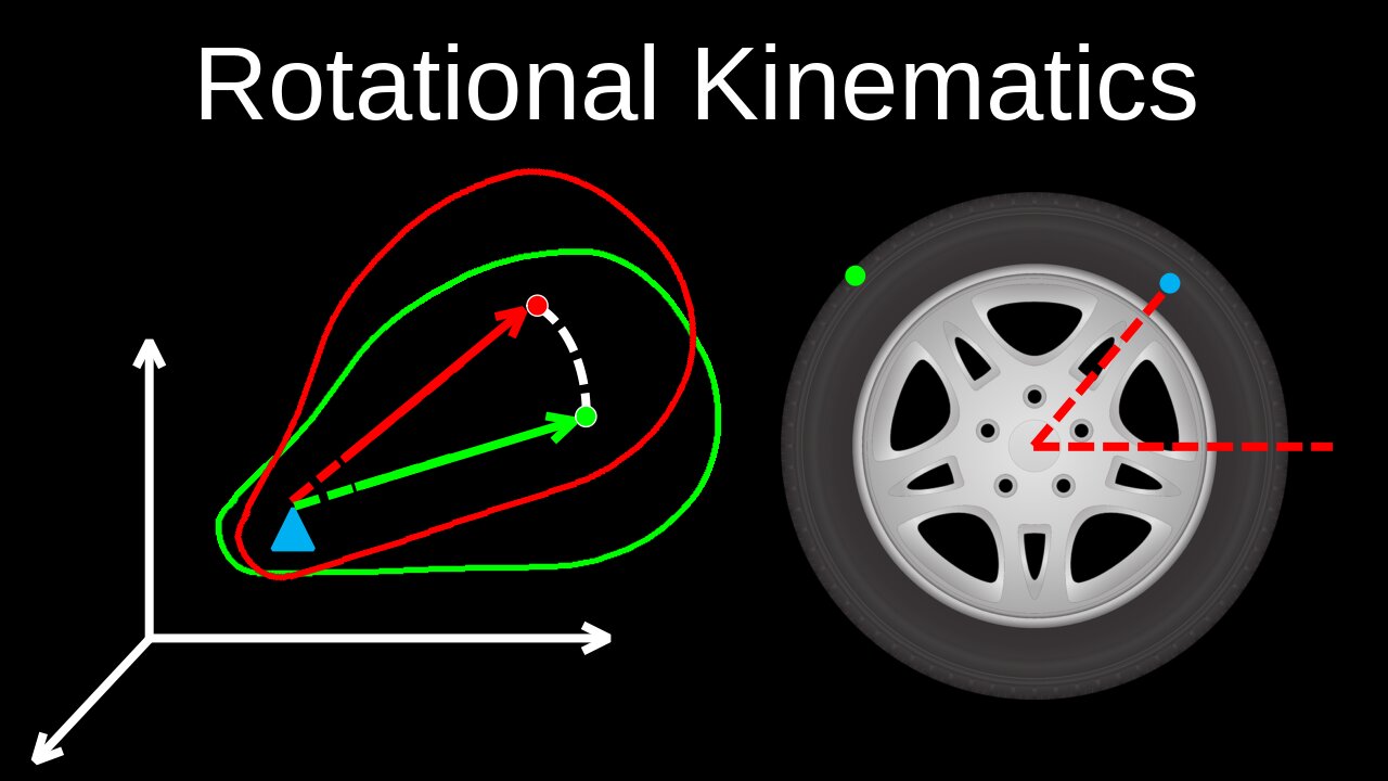Rotational Kinematics, Big Five, Rolling Motion - Physics C (Mechanics)