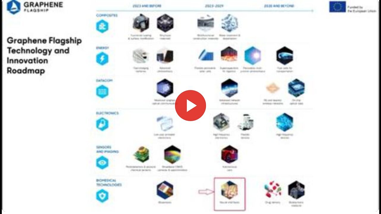 "Graphene Oxide Nanoparticles as Neurosensors for Brain Control: 'Tsunami' by La Quinta Columna"