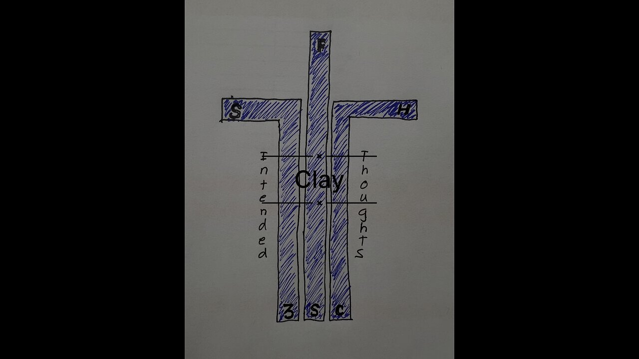 Clay - Intended Thoughts