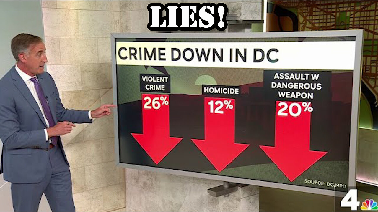 Fake Crime Stats! - Why Crime in DC Has Not Gone Down.