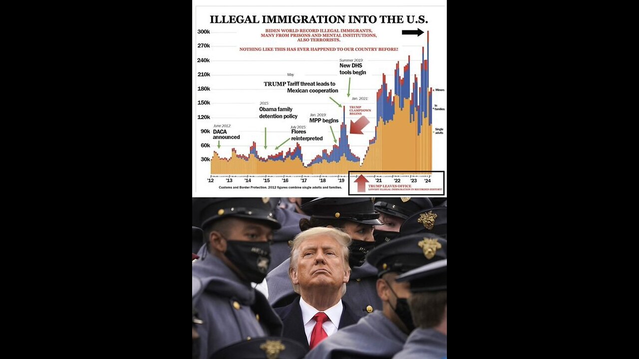 Is this starting to make more sense now? Welcome to March Madness.