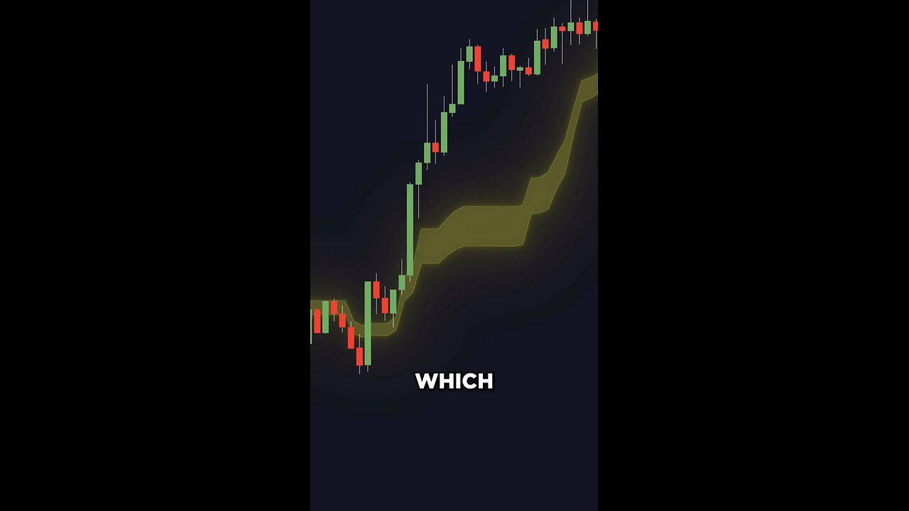 Support & Resistance Trading Strategy