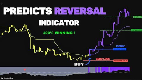 New Scalping Indicator - 100% winning - Best Tradingview Indicator