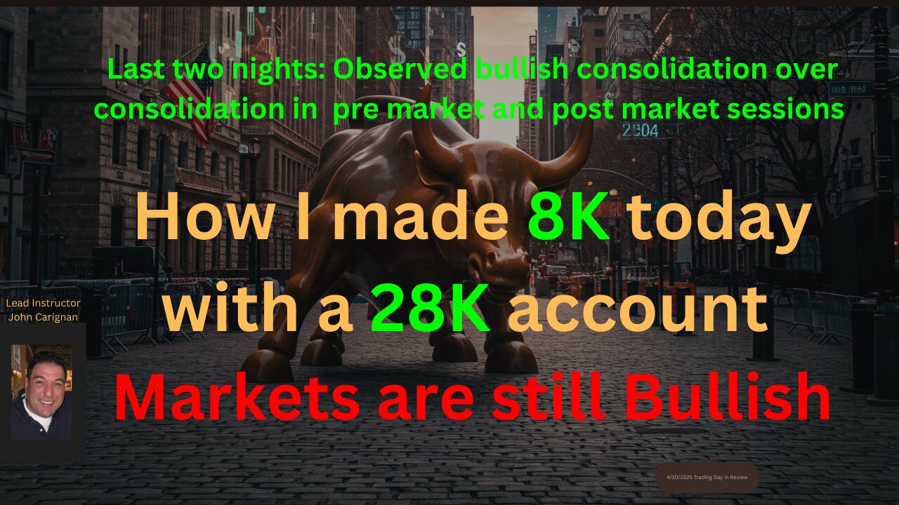 September 9th, 2025 BYOB Trading Day in Review. For educational purposes only.