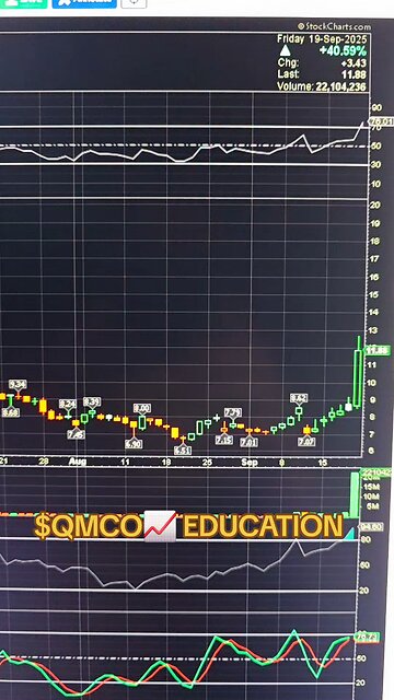 $QMCO📈