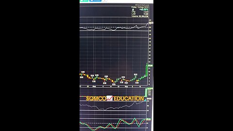 $QMCO📈