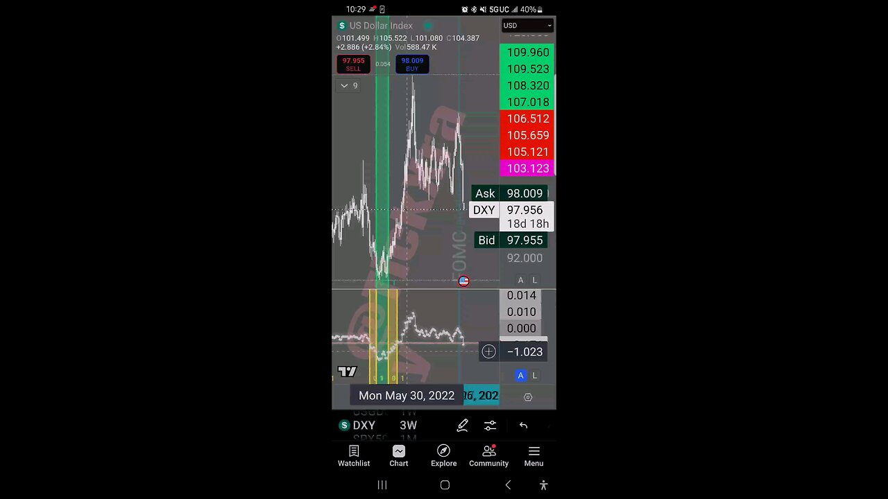 DXY $97's | APR 2025