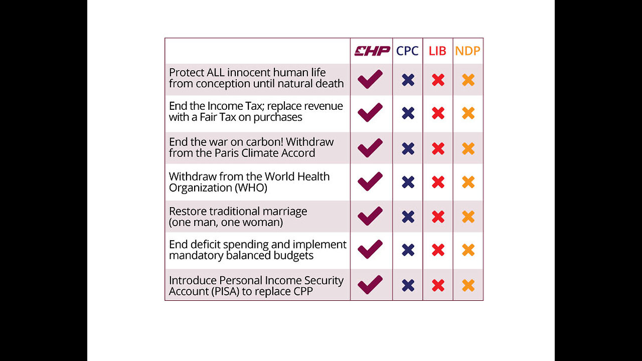 Is Pierre Poilievre Really Conservative?