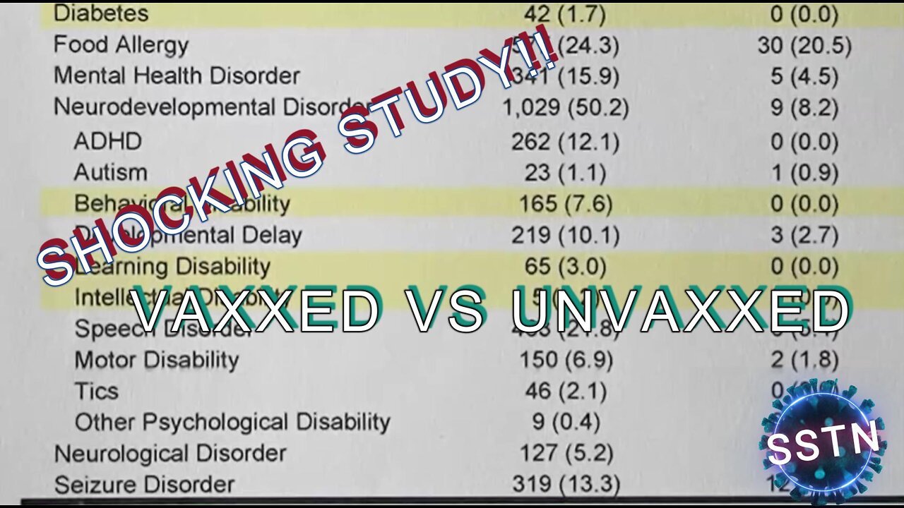 SHOCKING STUDY: VAXXED VS UNVAXXED