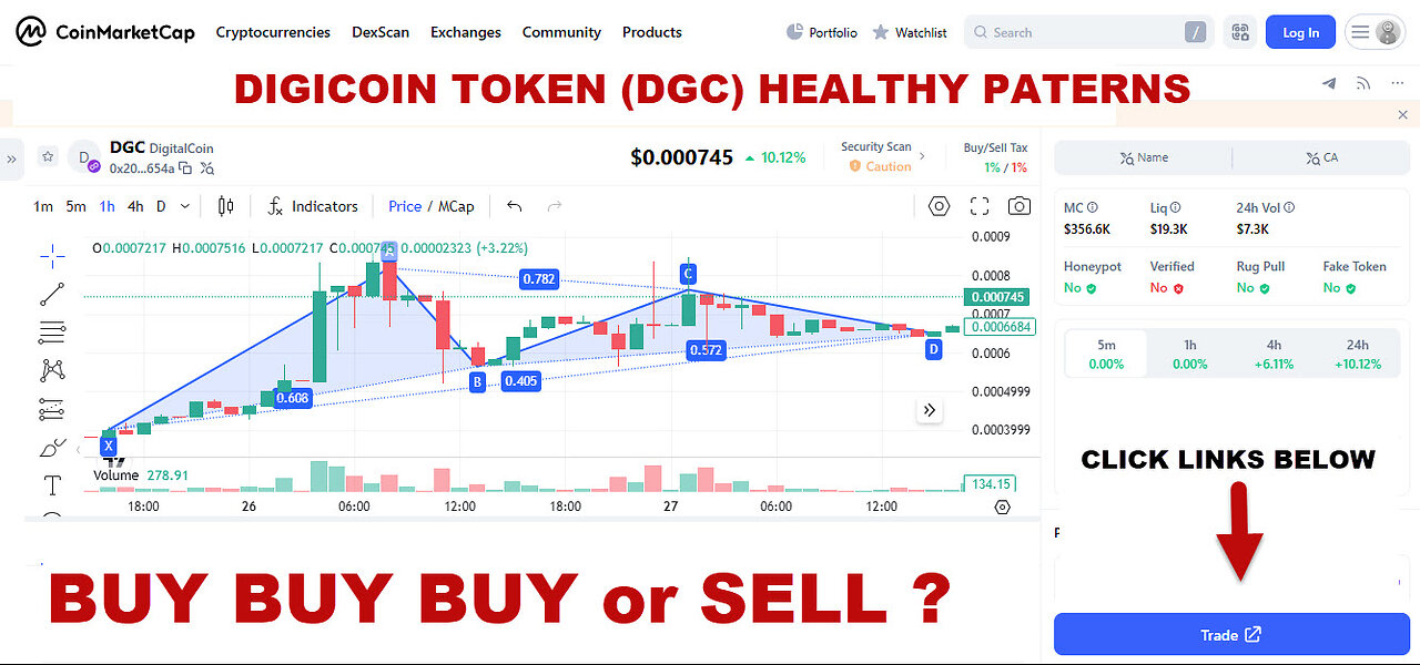 DIGITAL HOLDING - DIGICOIN TOKEN (DGC) POSITIVE PATTERNS - REAL WORLD ASSETS - TOP TEAM ROB BUSER