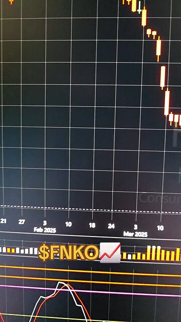 $FNKO📈