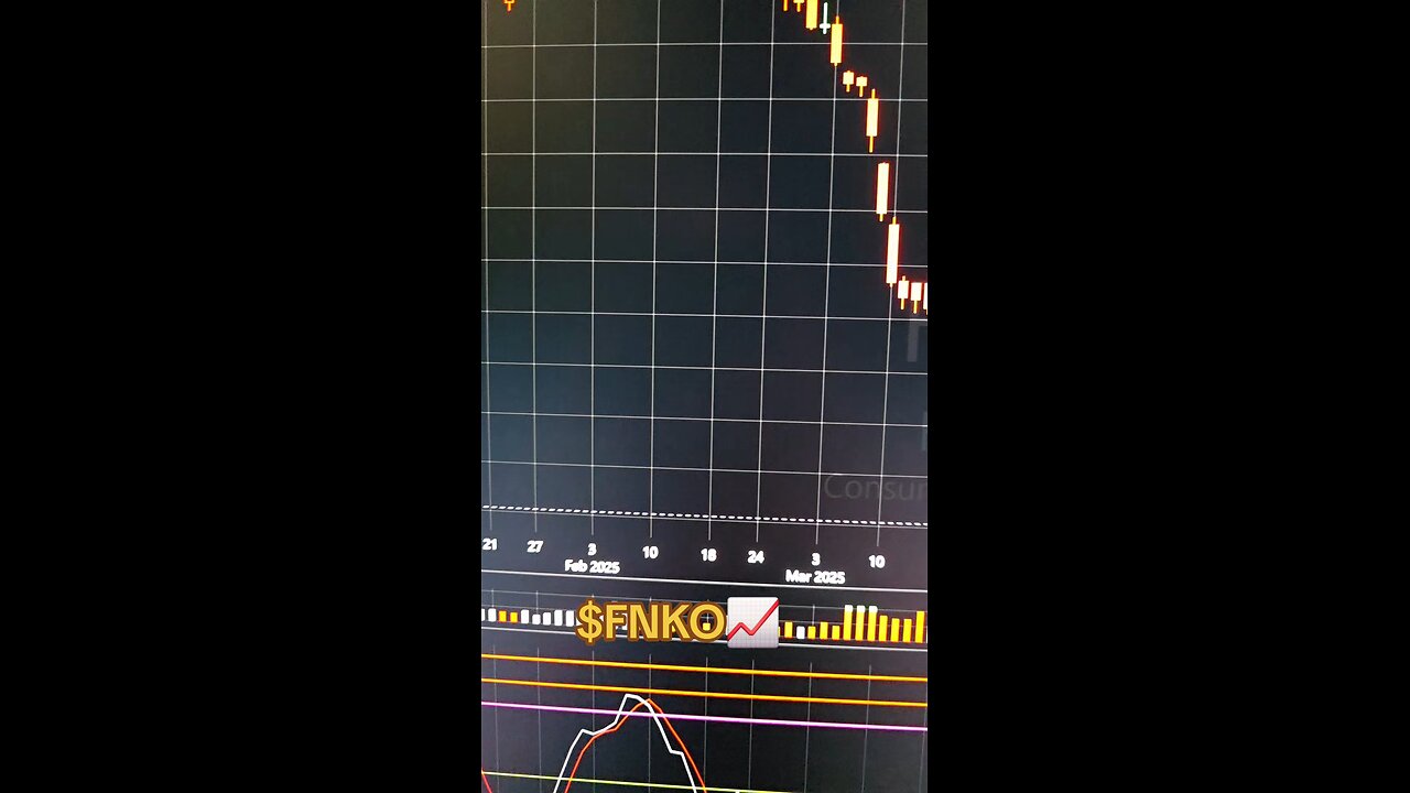 $FNKO📈