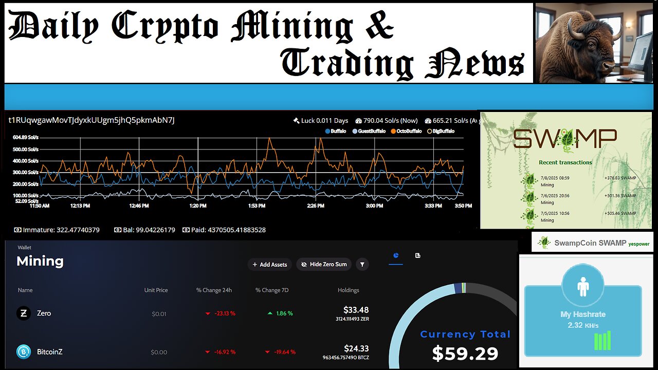 Crypto Mining and Trading News - Ep. 35 (SwampCoin Update, Current Mining, Difficulty Stats)