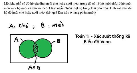 Toán 11: Một khu phố có 50 hộ gia đình nuôi chó hoặc nuôi mèo, trong đó có 18 hộ nuôi chó