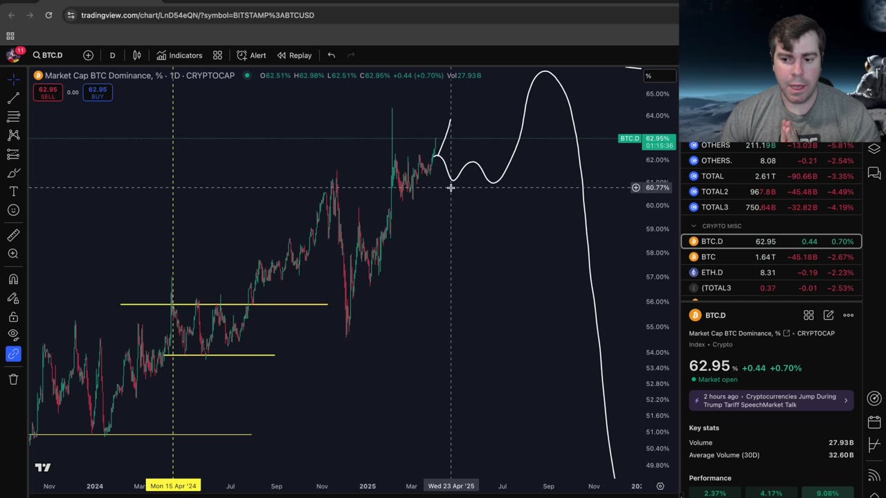 Liberation Day and Bitcoin