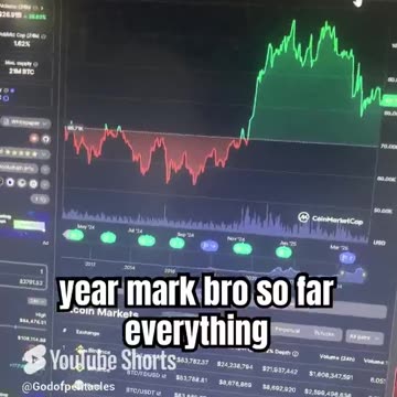 bitcoin btc price prediction! trending to side until October! #fyp