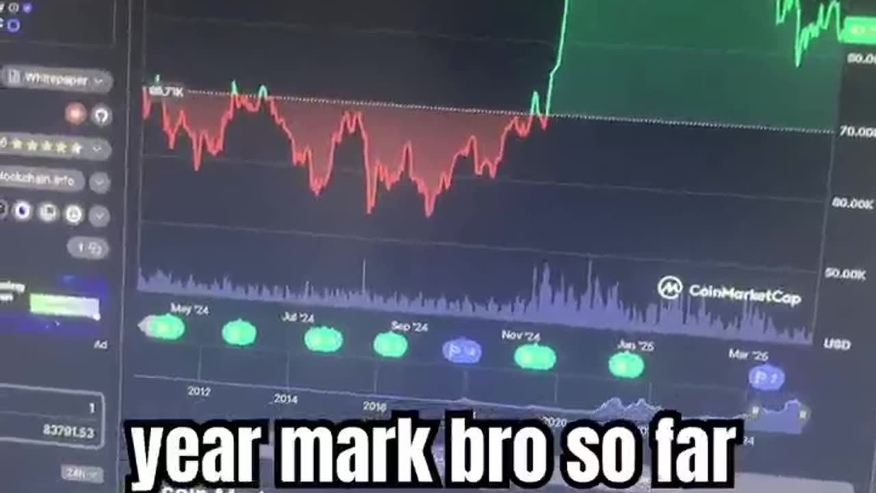 bitcoin btc price prediction! trending to side until October! #fyp