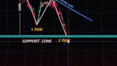 Unlocking Algorithmic Trading: Innovate Your Market Approach! 🤖📊