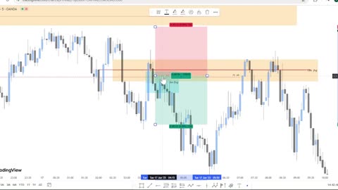 2025/06/17 GBPUSD (MISSED) (POTENTIAL WIN)
