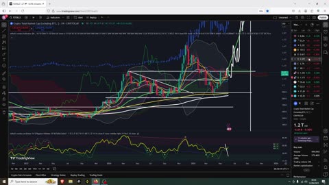 Crypto Peaked This Week
