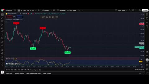 "How to Scalp Forex Like a Pro – Live Trading Example"