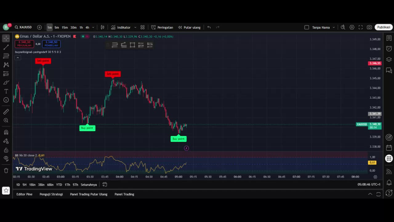 "How to Scalp Forex Like a Pro – Live Trading Example"