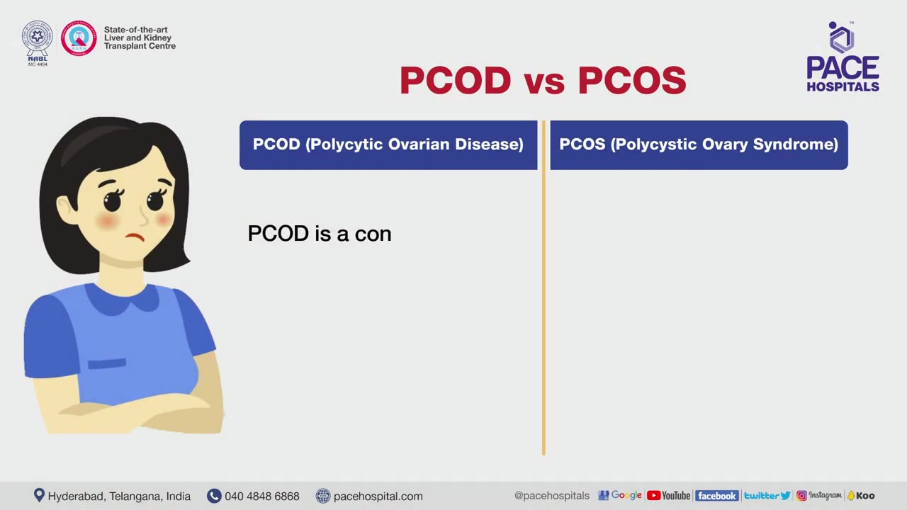 Differences between PCOD vs PCOS